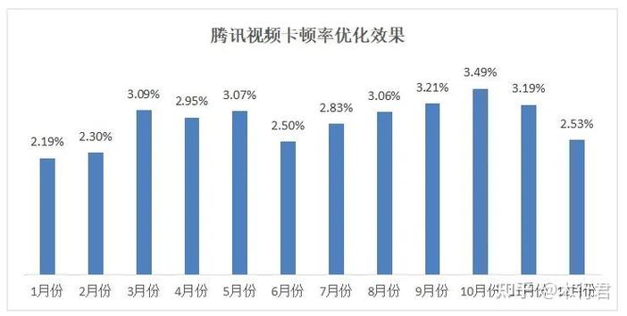 电脑腾讯视频播放卡顿的原因图标