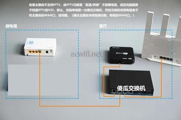 网络机顶盒怎么连接无线网图标