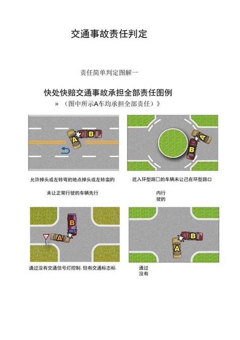 变道事故责任划分标准