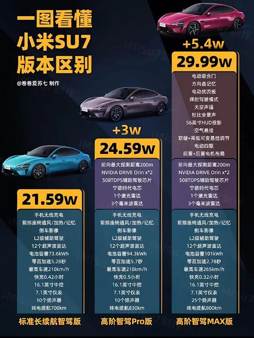 小米su7优点和缺点