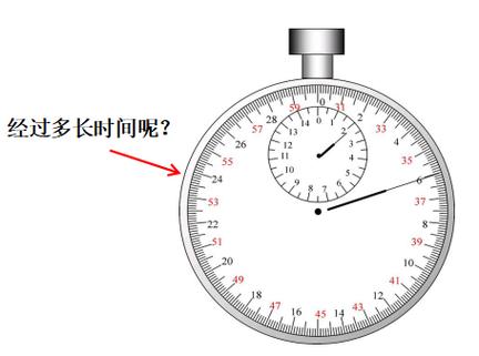初二物理停表怎么读数
