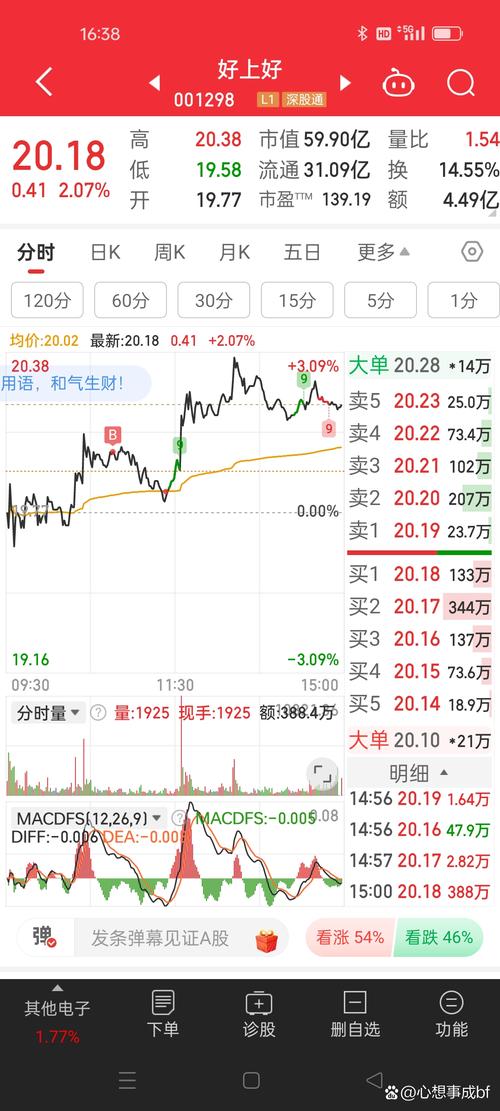 蓝旗科技今日股价截图