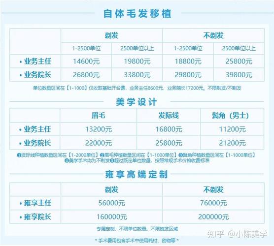 直头发的价格一般多少钱