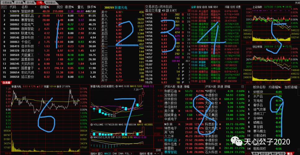 通达信定制版面功能设置方法
