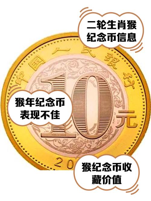 2016猴币10元回收价格