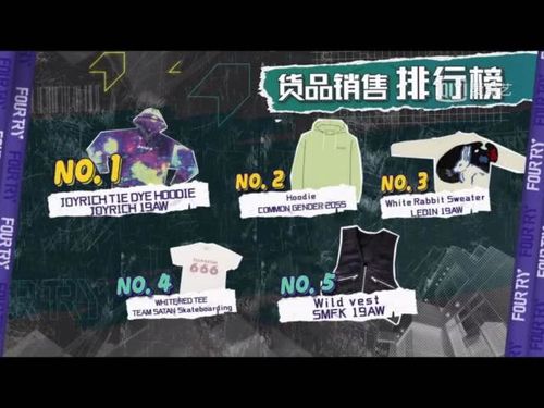 潮流合伙人都有哪些品牌