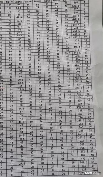 初级中学生考试成绩网