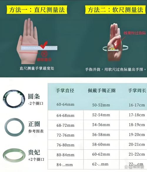 怎么量手腕戴手镯尺寸图标