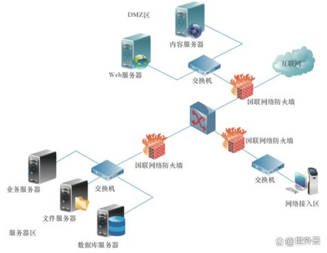 防火墙安装在哪里缩略图