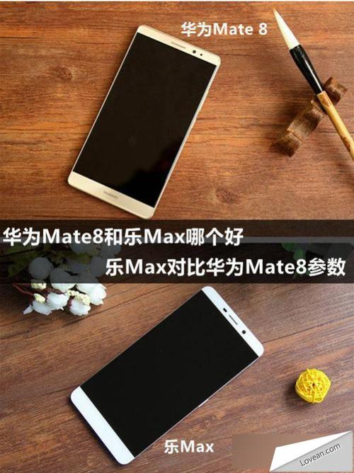 mate8配置参数对比