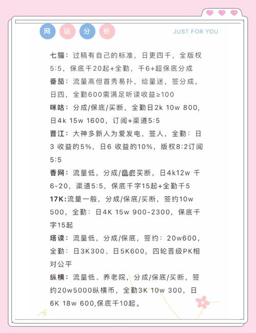 刺猬猫签约难吗缩略图