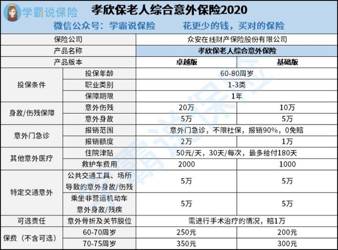60岁老人最聪明的保险