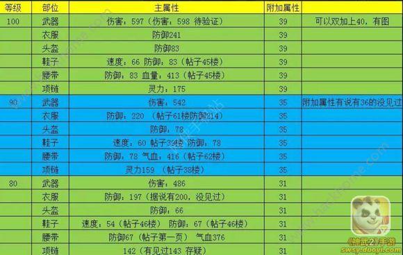 神武装备满属性是怎么算的缩略图