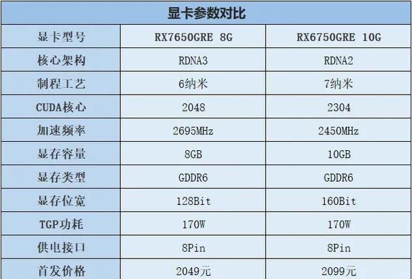 一般显卡能用几年