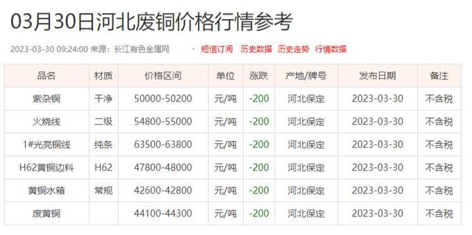 废金属价格表今日行情截图
