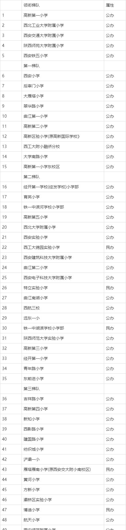 咸阳前十名重点小学