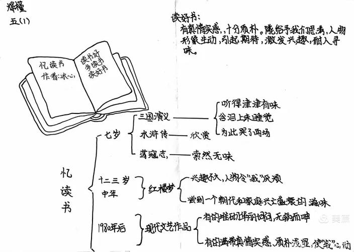 忆读书公开课教学设计