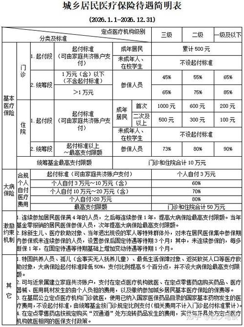 农村医疗保险可以补交吗截图