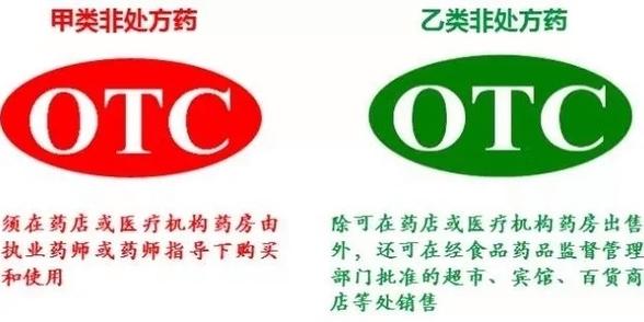 药店禁售药品目录缩略图