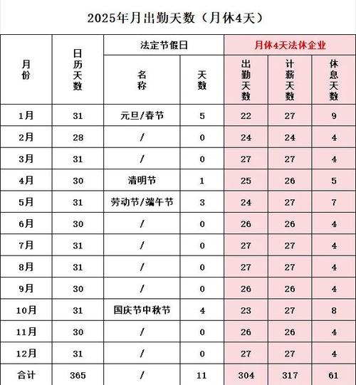 2024应出勤天数一览表