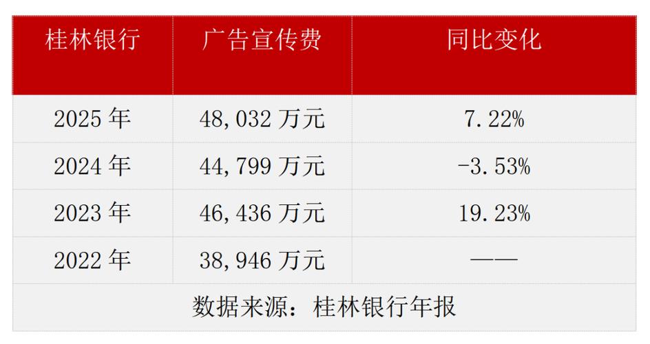 广告宣传费是什么费用