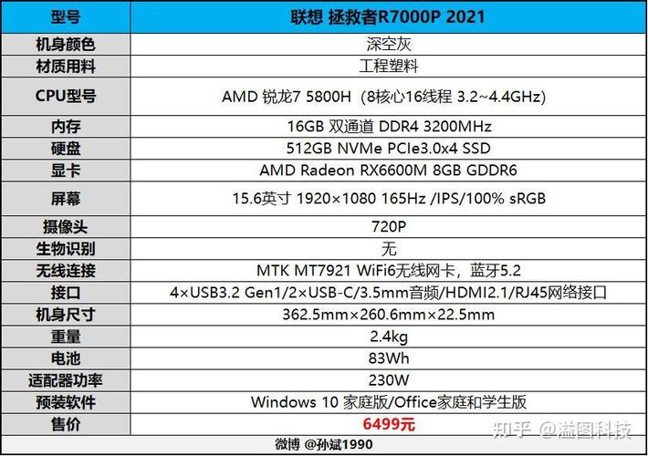 拯救者r7000p配置参数图标