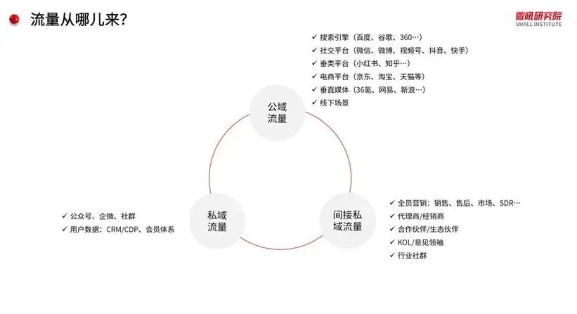 个人直播和公司的区别