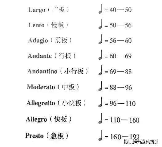 allegro速度是多少