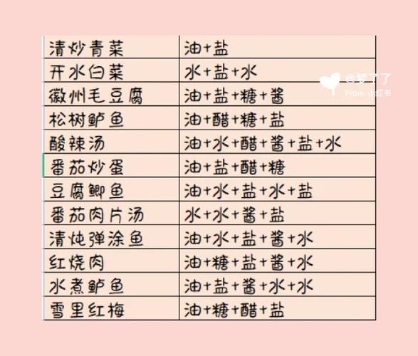 熹妃传厨房攻略大全图标