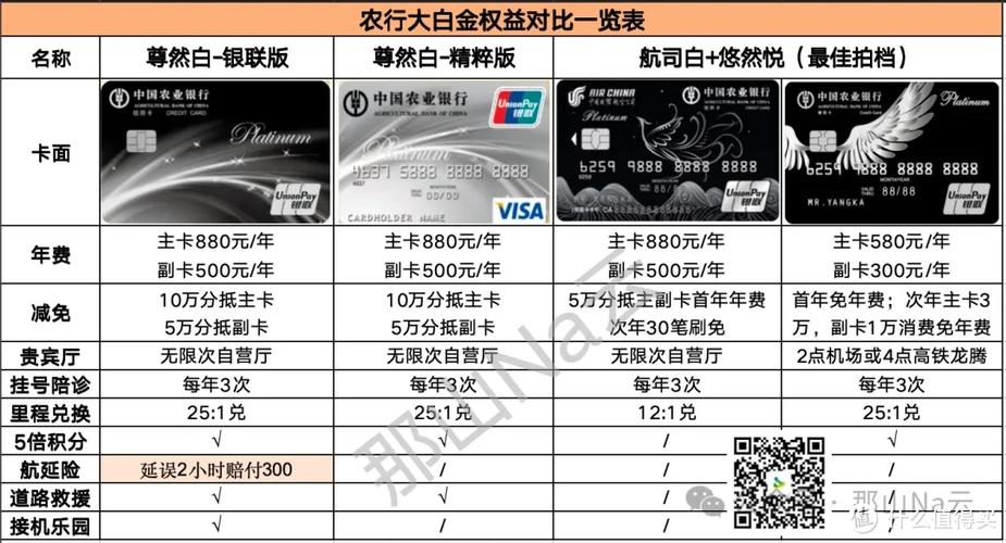 农行会员等级划分缩略图