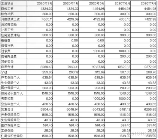 移动7岗工资是多少
