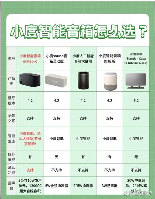 小度智能音箱使用说明视频