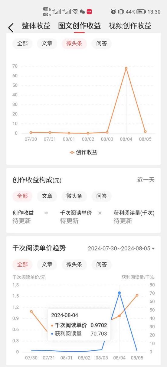 什么是头条累计阅读量