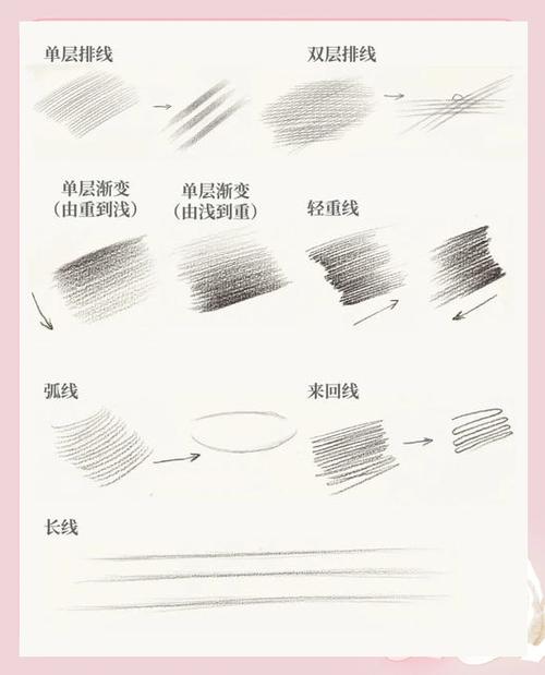 排线教程