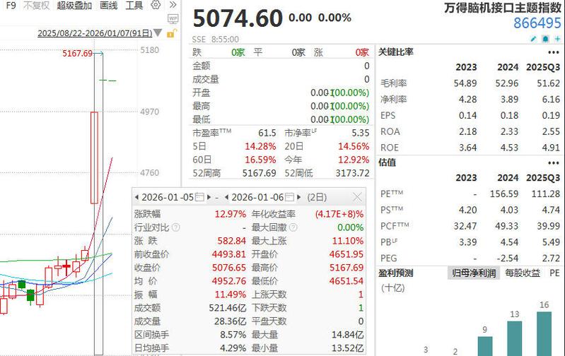 wind股票软件