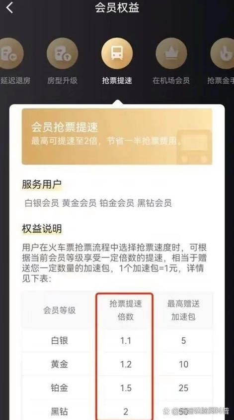抢票加速包越多越快吗