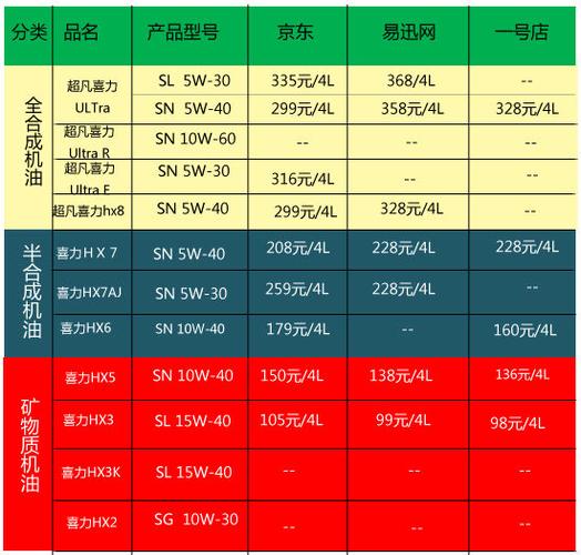 壳牌价格表一览表缩略图