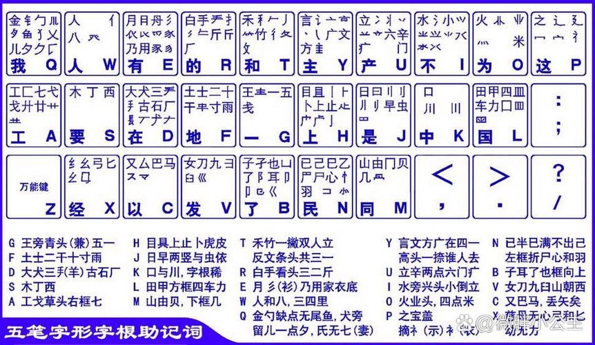 讯飞输入法如何记住打过的字