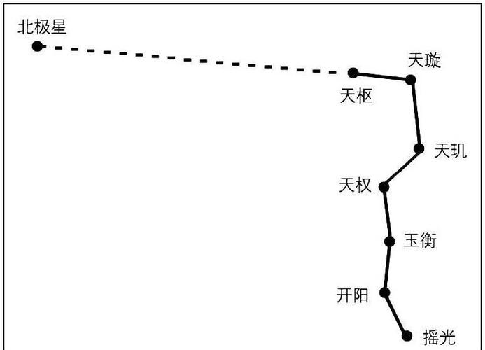 古代北斗七星叫什么截图