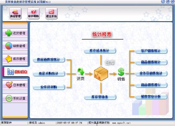 农药进销存管理系统免费