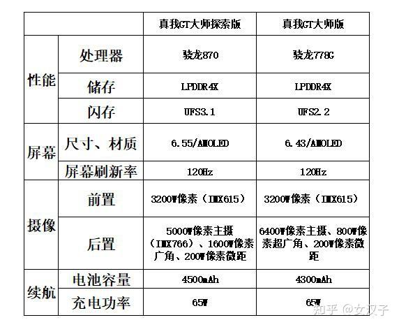 i5460比i5480强多少