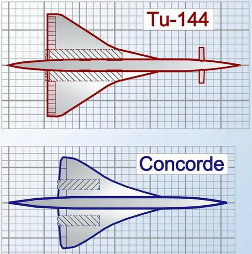 turrit和纸飞机区别截图