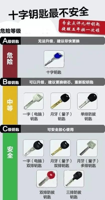 开锁教程