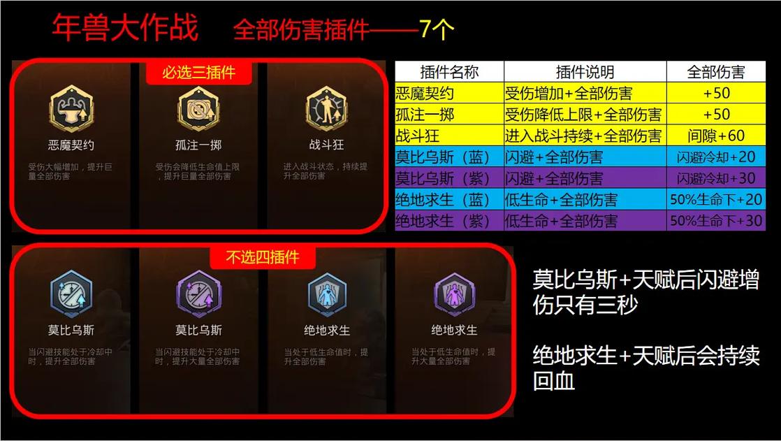 伤害插件怎么打开