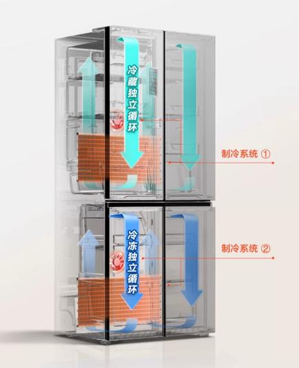 变频无霜冰箱的优缺点截图