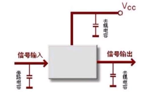 去耦电容
