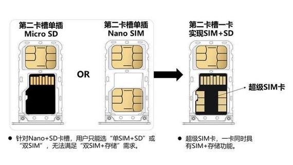 sim虚拟卡是什么意思