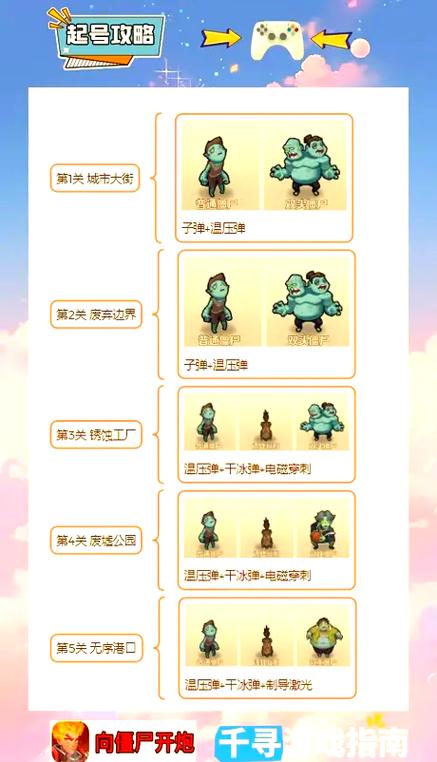 僵尸开炮122关最简单方法图标