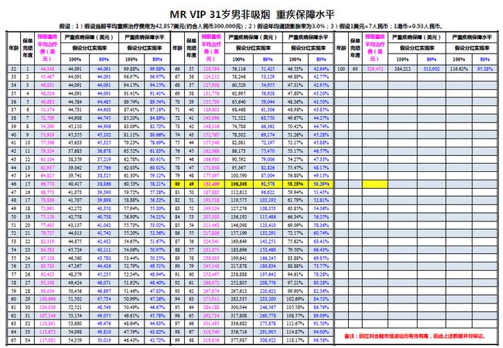 万能险退保最佳时间