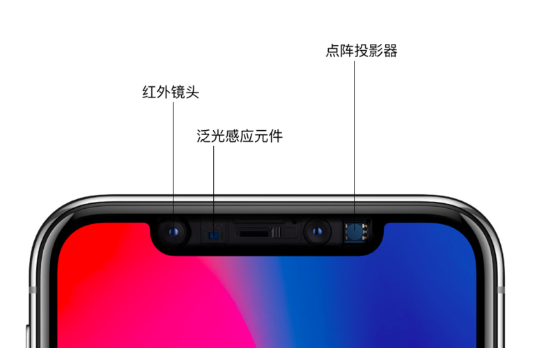 苹果前置摄像头在哪里缩略图